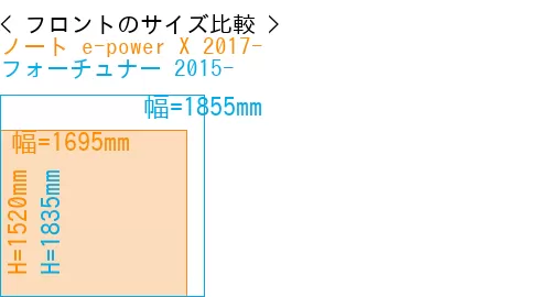#ノート e-power X 2017- + フォーチュナー 2015-
